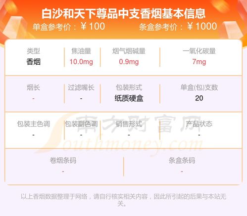 白沙（软和天下）香烟多少钱一包