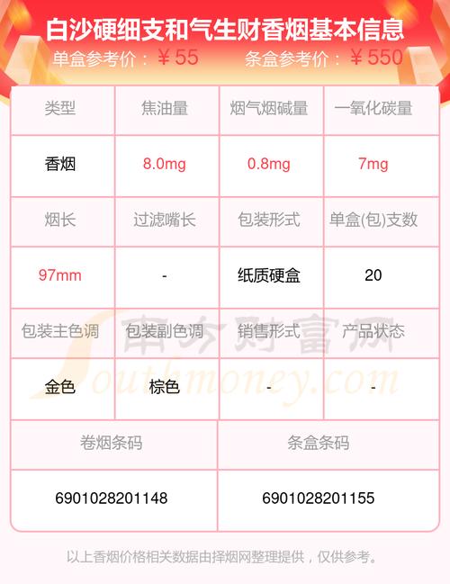白沙（硬细支和气生财）香烟