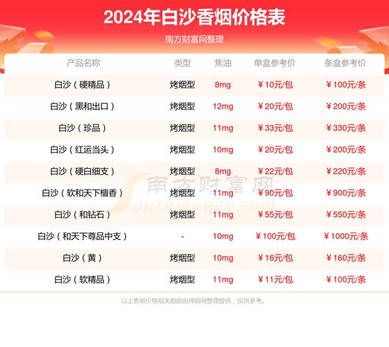 白沙（硬红精品）香烟价格与口感,价格与口感的完美结合