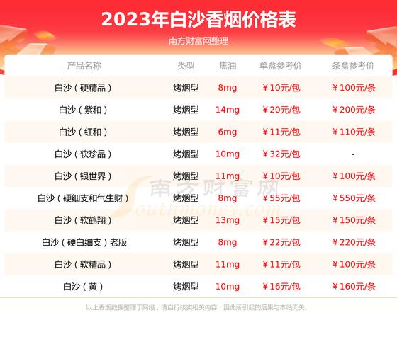 白沙（硬新精品二代）香烟价格与口感,2024白沙烟价格表和图片一览表