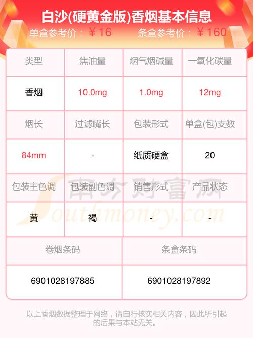 白沙（尚品金）香烟价格与口感,白沙（尚品金）香烟价格概览