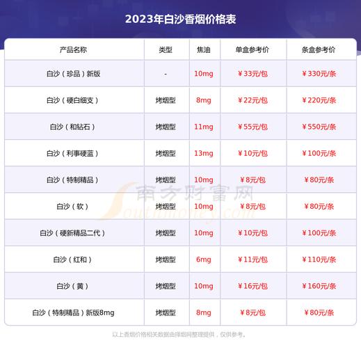 白沙（软）香烟价格与口感,2024白沙烟价格表和图片一览表  第3张