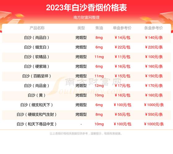 白沙（软）香烟价格与口感,2024白沙烟价格表和图片一览表