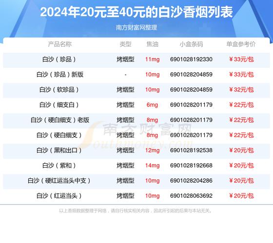 白沙（珍品）香烟价格与口感,品牌背景  第2张