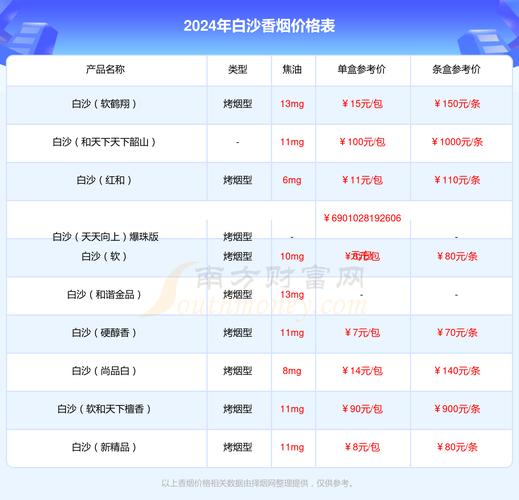 白沙（珍品）香烟价格与口感,品牌背景  第3张
