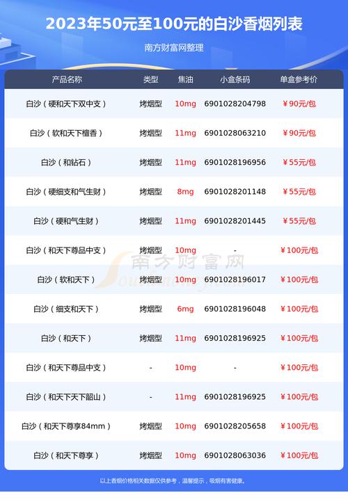 白沙（珍品）香烟价格与口感,品牌背景  第4张