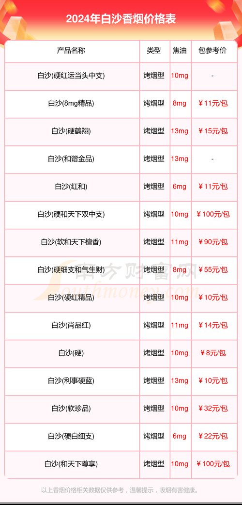 白沙（珍品）香烟价格与口感,品牌背景  第6张