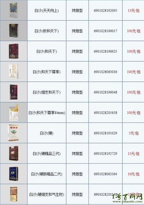 白沙（珍品）香烟价格与口感,品牌背景  第5张