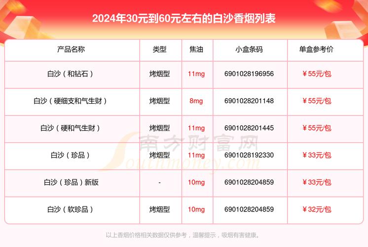 白沙（精品）香烟价格与口感  第1张