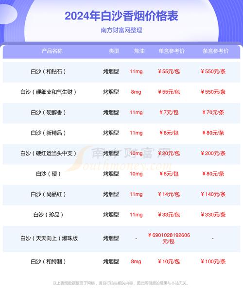 白沙（精品）香烟价格与口感  第4张