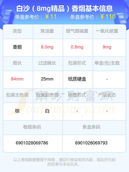 白沙（精品）香烟价格与口感  第3张