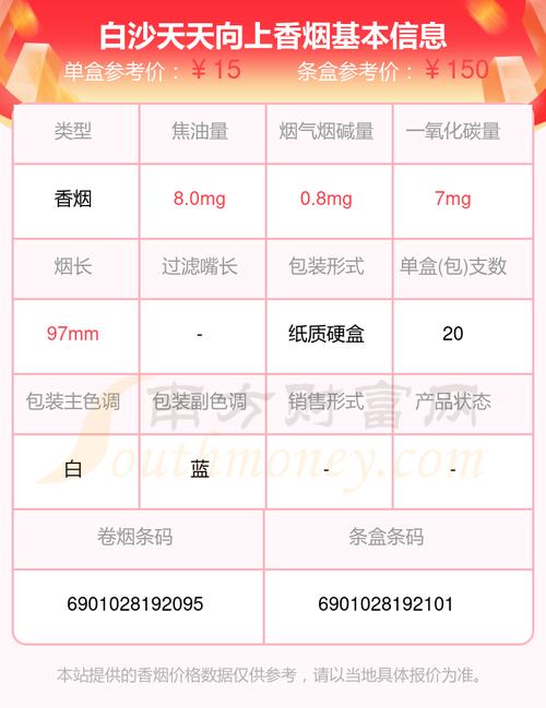 白沙（天天向上）香烟价格与口感