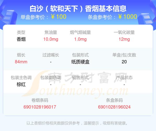白沙（硬红运当头中支）香烟价格与口感