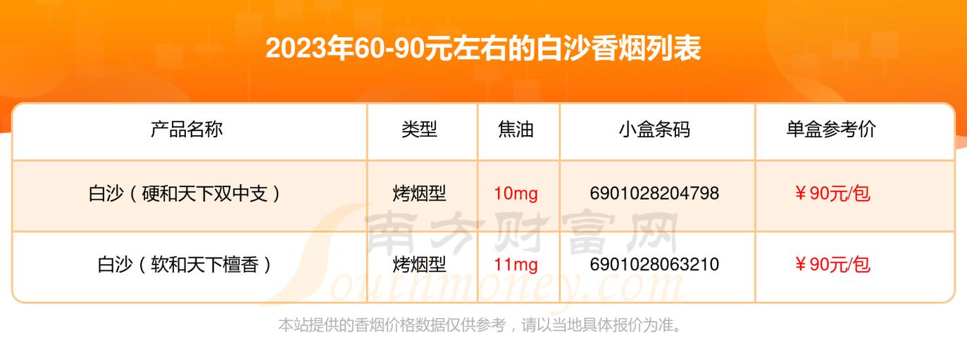白沙（硬红运当头中支）香烟价格与口感  第2张