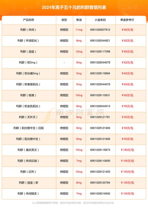 利群香烟报价,探寻浙江中烟的传奇品牌
