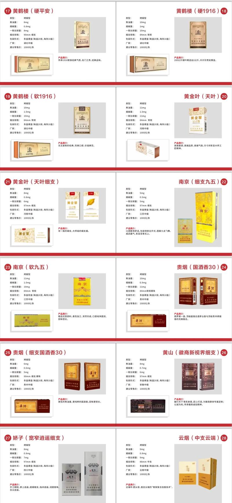 黄金叶天叶多少钱一包,黄金叶天叶简介