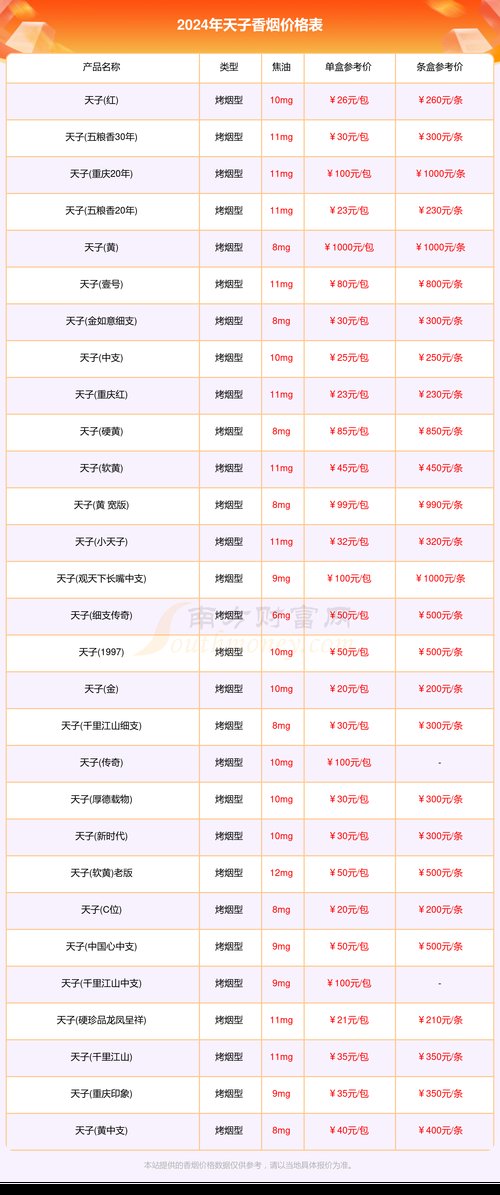 天子香烟价格表图大全,天子香烟品牌简介