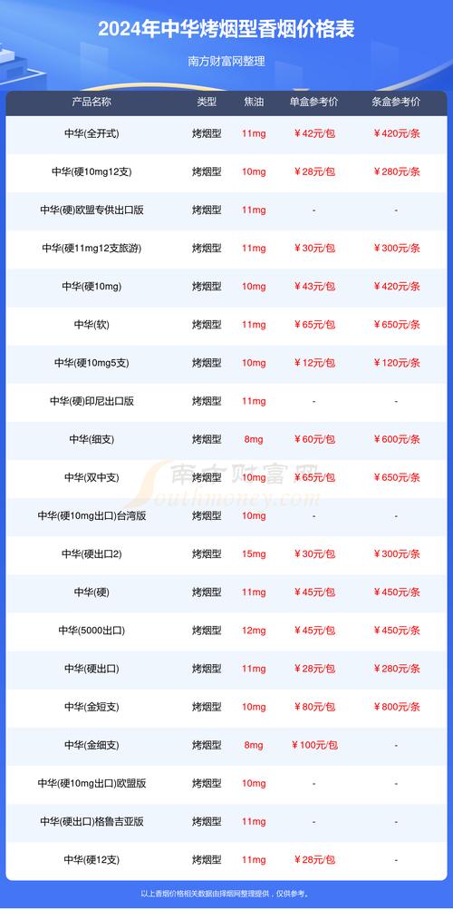 中华香烟价格表2022,全面解析高端烟市场的价格走向