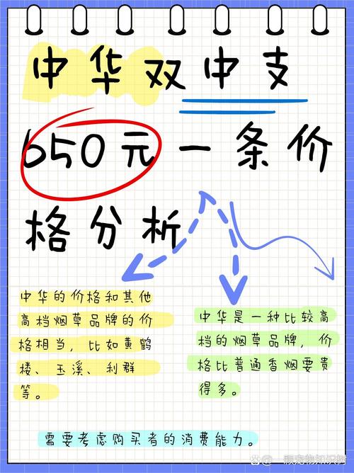 中国烟草价格,多维度解析