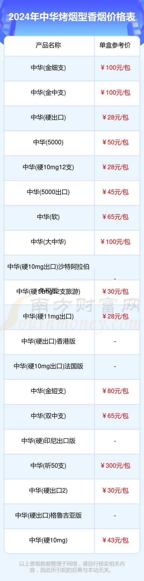 软中华香烟价格多少钱一条