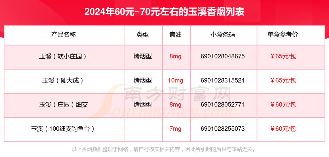 玉溪烟价格表和图片,品味经典，感受时光流转