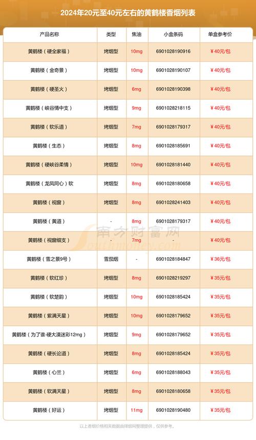 黄鹤楼香烟价格,多维度解析