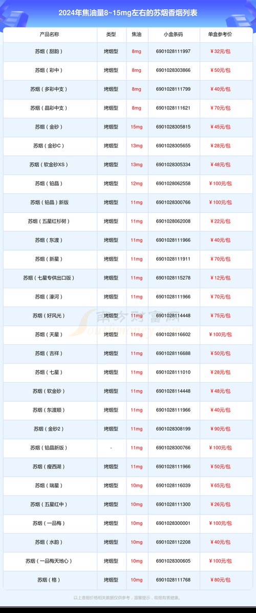 苏烟香烟价格表图,高端烟草的尊贵象征
