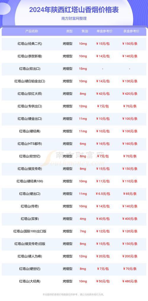 红塔山经典100价格,红塔山香烟价格表图片