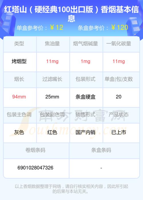 红塔山经典100价格,红塔山香烟价格表图片  第2张