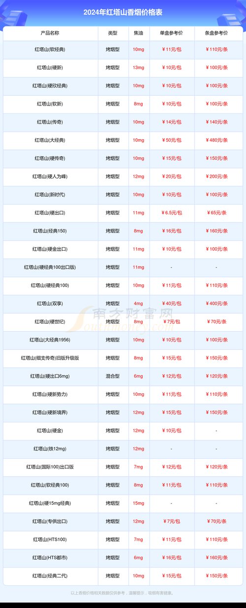 红塔山经典100价格,红塔山香烟价格表图片  第4张