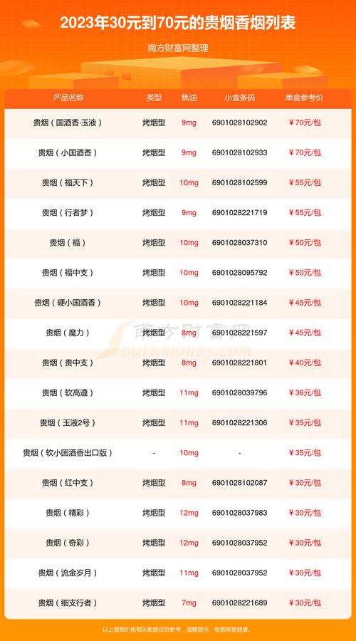 贵烟价格表和图片
