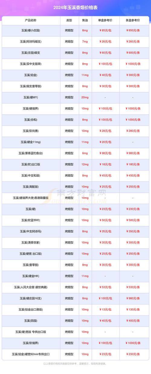 玉溪多少钱一包,品味中的经典