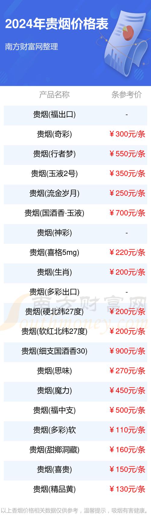 贵烟多少钱一包,中端市场的品质之选