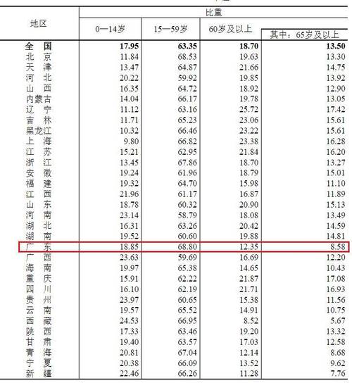 中国人口最多的省份,广东省的多维度解读