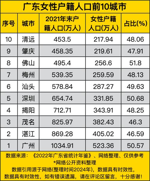 中国人口最多的省份,广东省的多维度解读  第3张