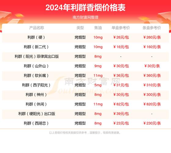 阳光利群香烟价格,高端烟草的奢华体验