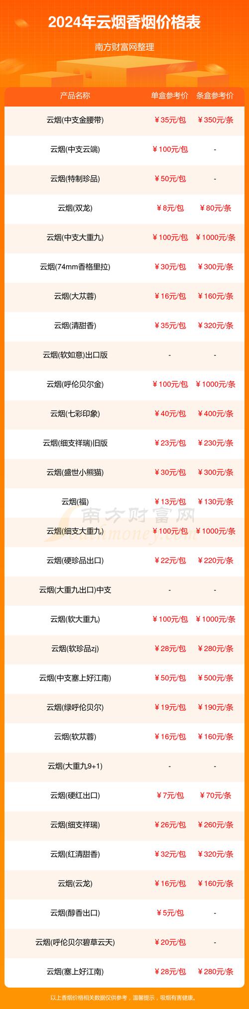 红云烟价格,揭秘这款香烟的市场定位与性价比