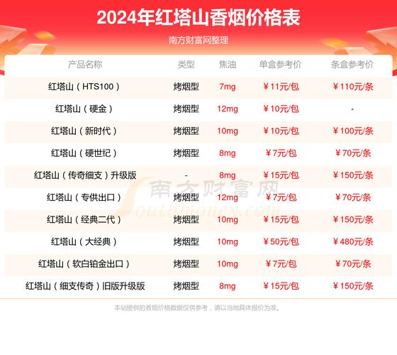红塔山烟价格表,探寻红塔山香烟的多样风味与价格