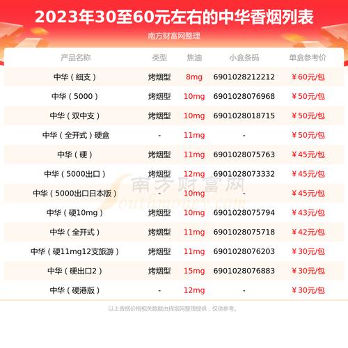 中华烟价格多少钱一包