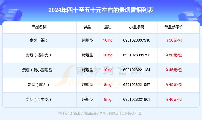 贵烟价格表图,多维度解析贵州香烟的魅力  第2张