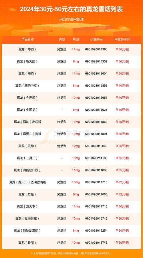 真龙香烟价格表图,探寻广西中烟工业公司的旗舰品牌