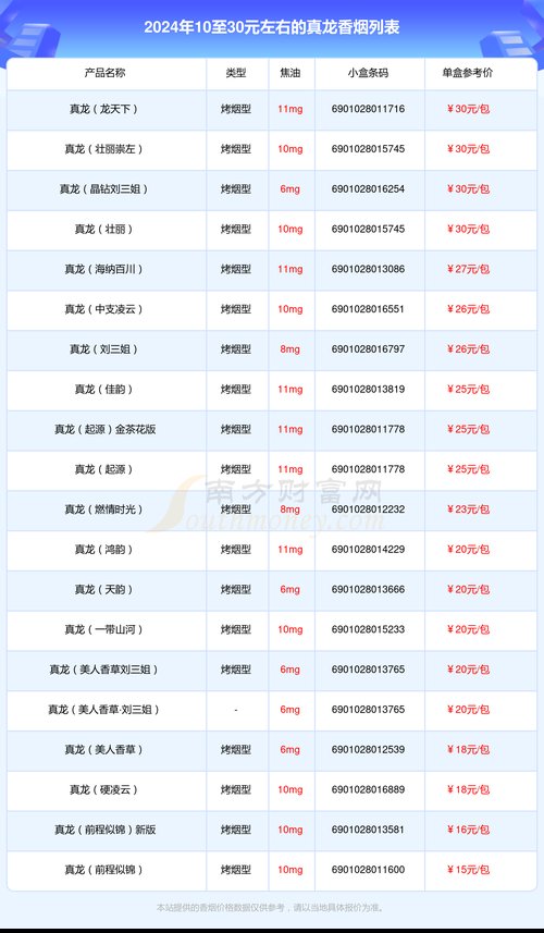 真龙香烟价格表图,探寻广西中烟工业公司的旗舰品牌  第3张