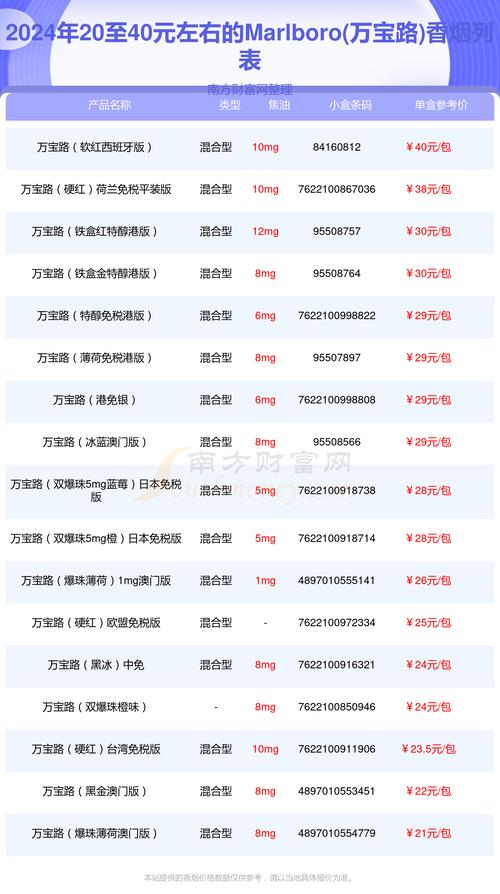 万宝路香烟多少钱一包