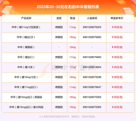 中国烟草价格表,揭秘烟草市场的价格之谜