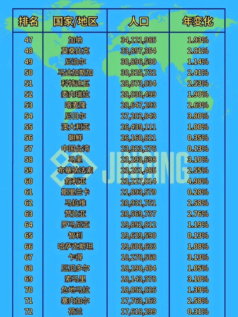 全球人口排名前十位,2024年世界人口统计数据公布最新