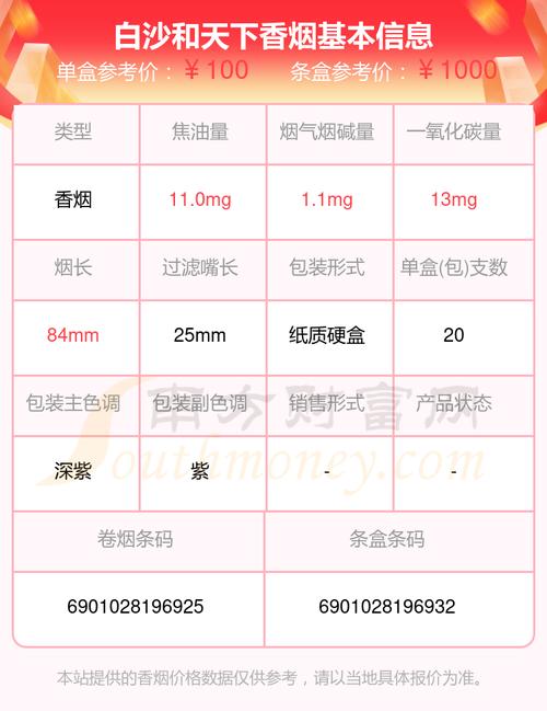 和天下香烟价格,揭秘高端烟民的选择