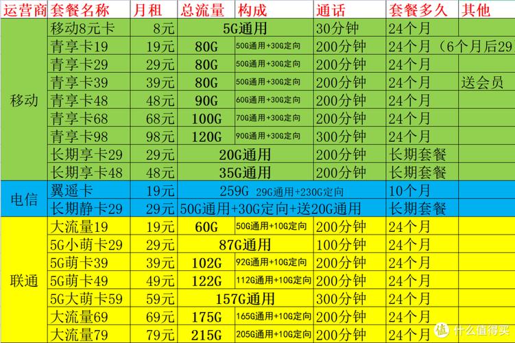移动上网包月套餐,全面解析与选择指南