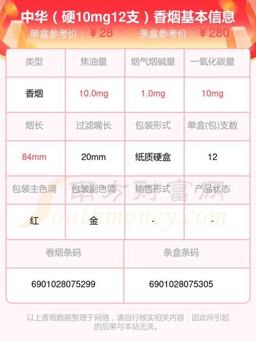 软中华香烟多少钱一条,中华烟价格表和图片大全价一览表