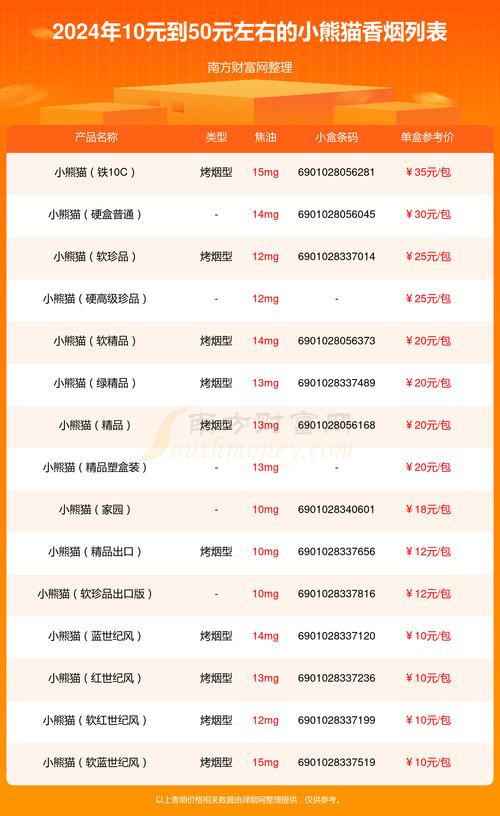 小熊猫香烟价格表图,云烟小熊猫香烟价格表图