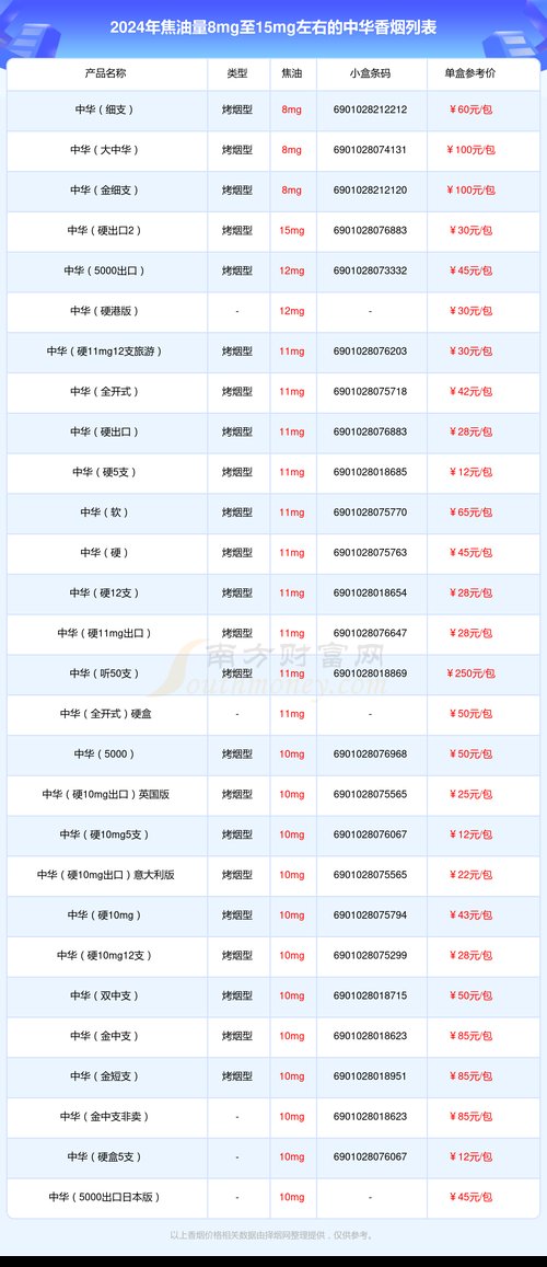软中华烟价格表,揭秘高端香烟的价位与魅力  第5张